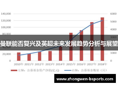 曼联能否复兴及英超未来发展趋势分析与展望