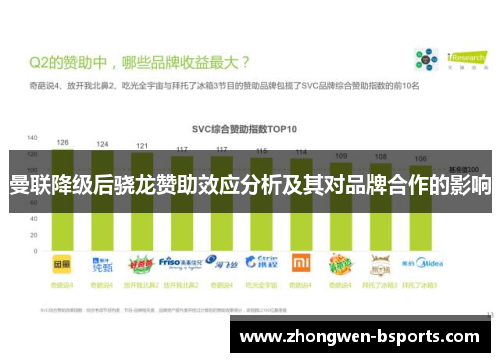 曼联降级后骁龙赞助效应分析及其对品牌合作的影响