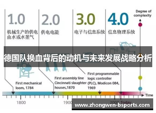 德国队换血背后的动机与未来发展战略分析