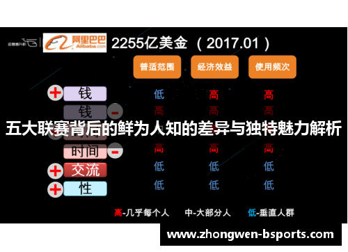 五大联赛背后的鲜为人知的差异与独特魅力解析