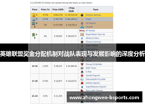 英雄联盟奖金分配机制对战队表现与发展影响的深度分析