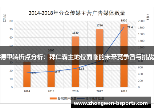 德甲转折点分析：拜仁霸主地位面临的未来竞争者与挑战