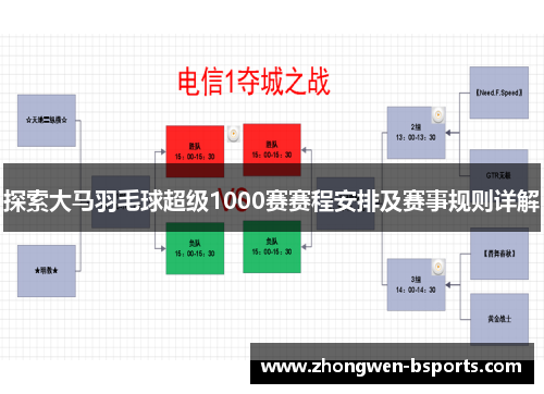 探索大马羽毛球超级1000赛赛程安排及赛事规则详解