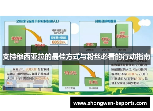 支持穆西亚拉的最佳方式与粉丝必看的行动指南