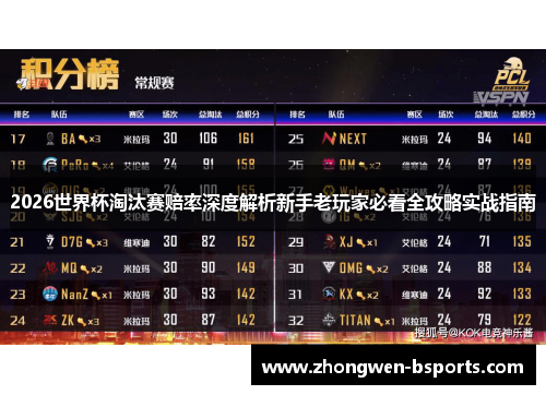 2026世界杯淘汰赛赔率深度解析新手老玩家必看全攻略实战指南 2026世界杯淘汰赛赔率深度解析新手老玩家必看全攻略实战指南