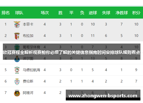 欧冠赛程全解析观赛前你必须了解的关键信息指南时间安排球队规则看点