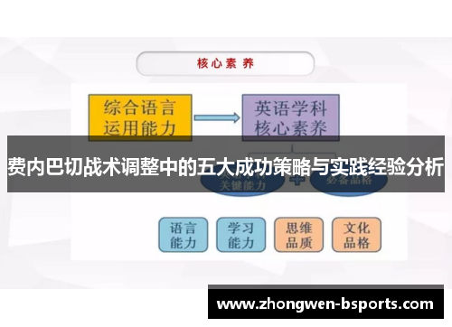 费内巴切战术调整中的五大成功策略与实践经验分析