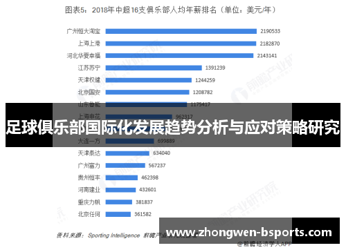 足球俱乐部国际化发展趋势分析与应对策略研究