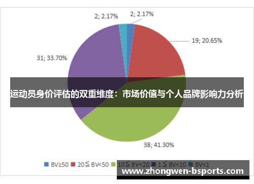 运动员身价评估的双重维度：市场价值与个人品牌影响力分析