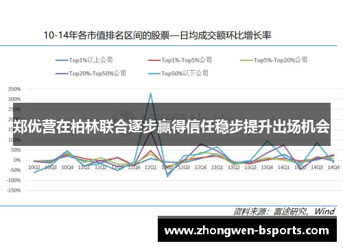 郑优营在柏林联合逐步赢得信任稳步提升出场机会