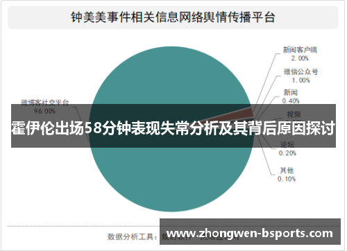 霍伊伦出场58分钟表现失常分析及其背后原因探讨